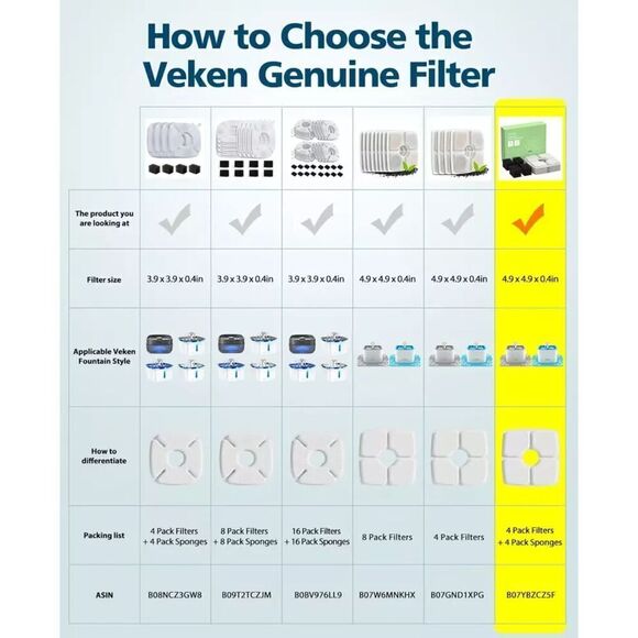 Veken 4 Pack Replacement Filters & 4 Pack Replacement Pre-filter Sponges for Pet - Picture 5 of 10